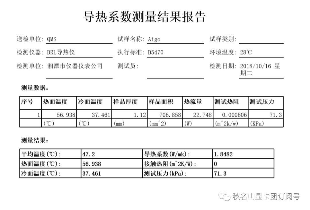 震惊！关于硅脂玩家竟被骗了这么多年！秋名山显卡团第312期！