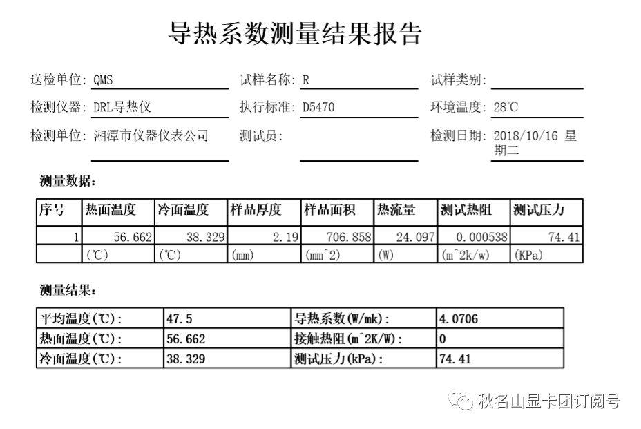 震惊！关于硅脂玩家竟被骗了这么多年！秋名山显卡团第312期！